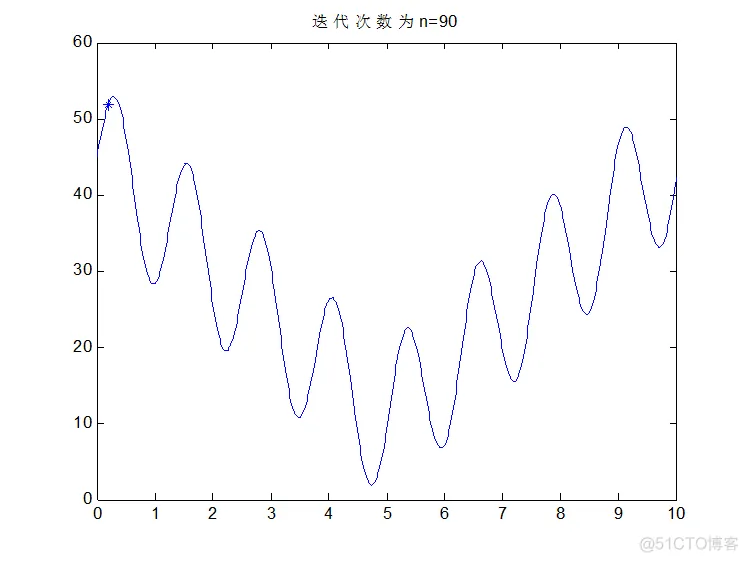 matlab机器学习遗传算法 matlab中遗传算法编程_遗传算法_03